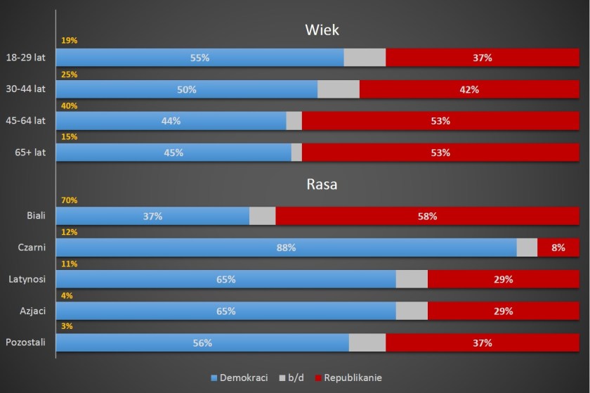 Demografia. Opracowanie: R.Teklak