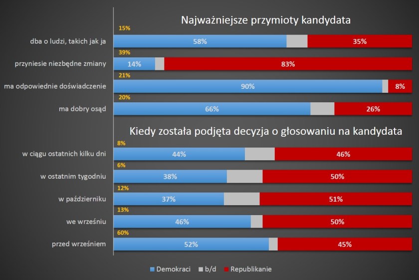 PR kandydatów; opracowanie: R.Teklak