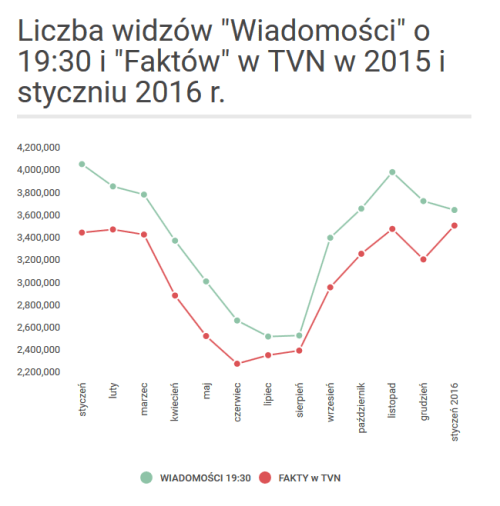 oglądalność