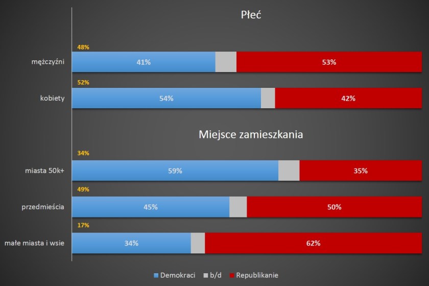 Demografia; opracowanie: R.Teklak