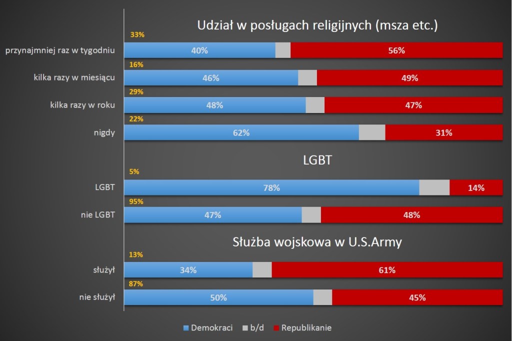 Różne kategorie, opracowanie: R.Teklak