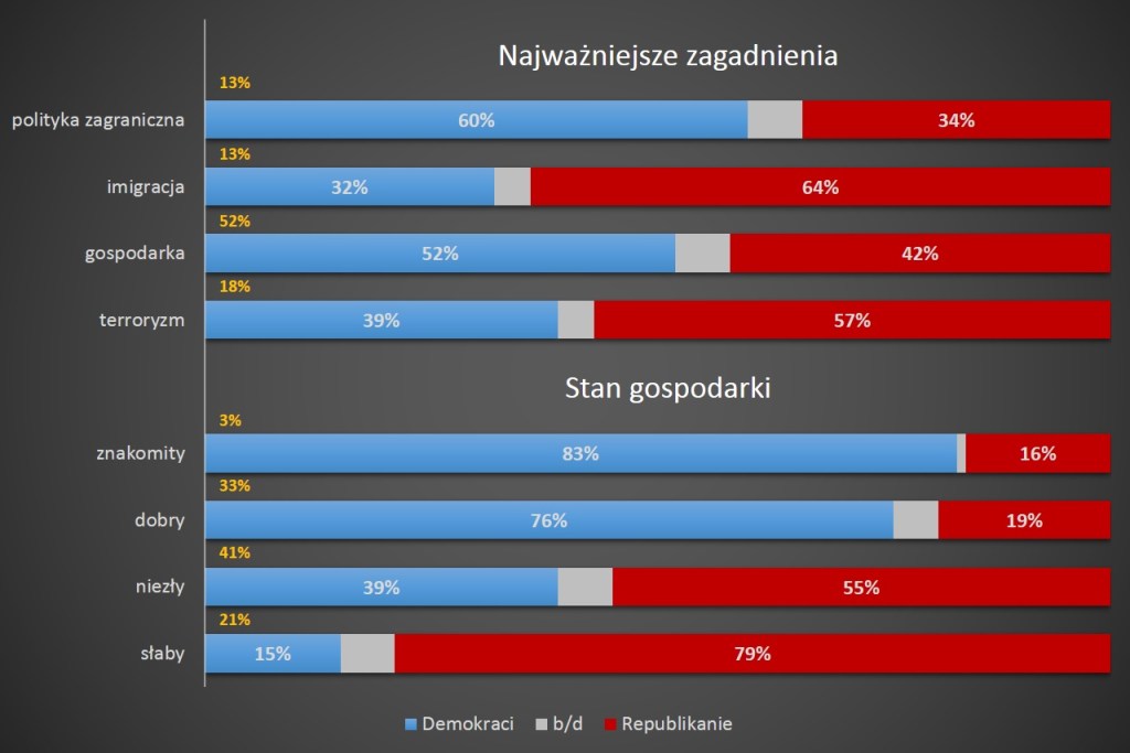 Zagadnienia, opinie, opracowanie: R.Teklak