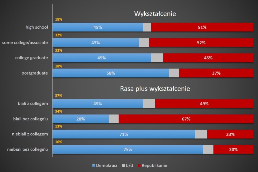 Demografia, opracowanie: R.Teklak