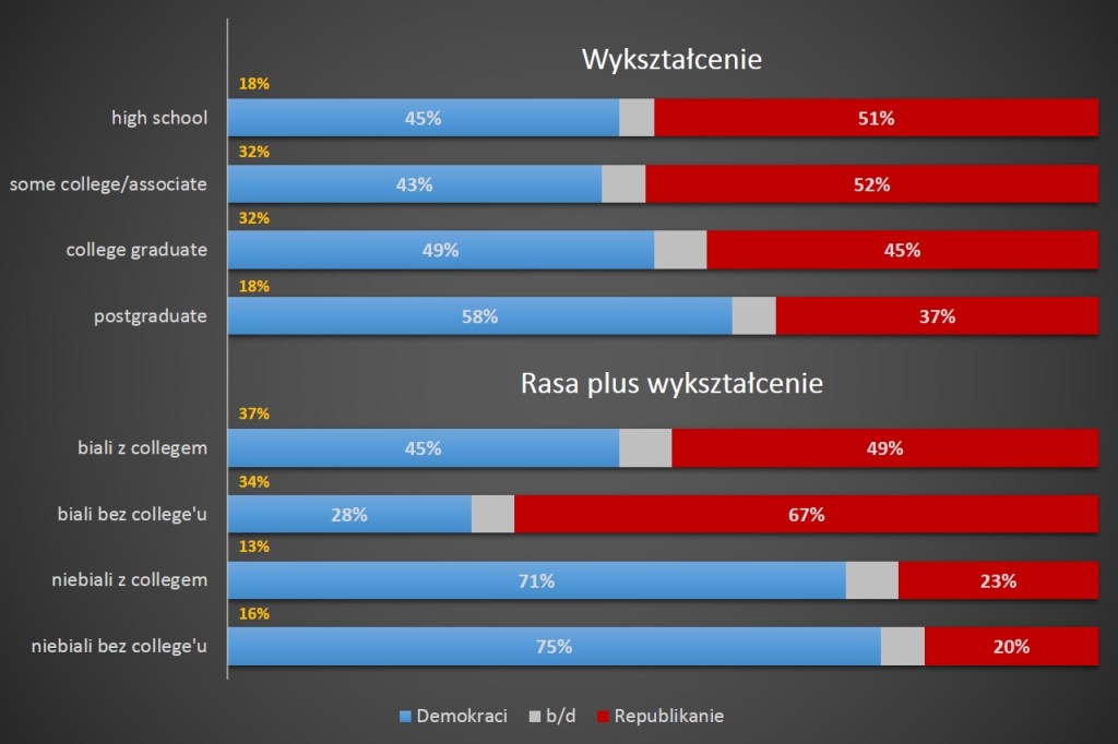 Demografia, opracowanie: R.Teklak